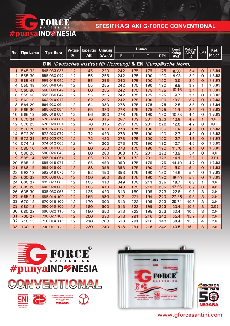 gforce image